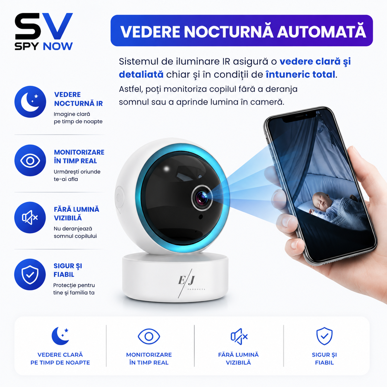 Camă Supraveghere Bebeluși Smart